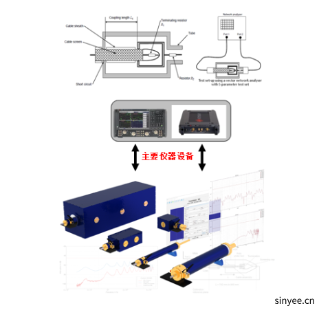 汽車高壓、高速電纜屏蔽效能測試系統