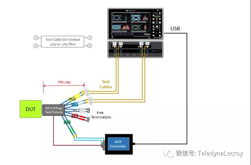 物理層測試解決方案 物理層測試解決方案