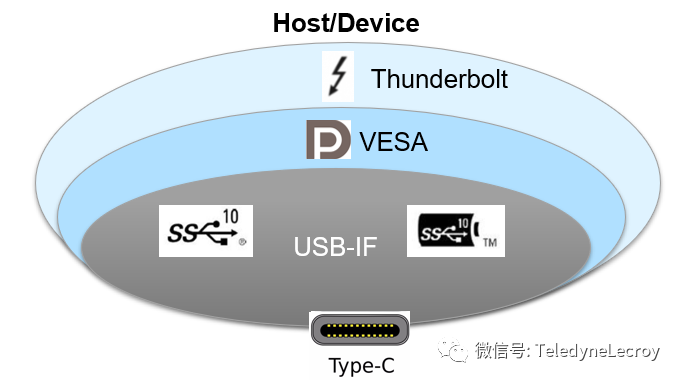 力科示波器 力科示波器